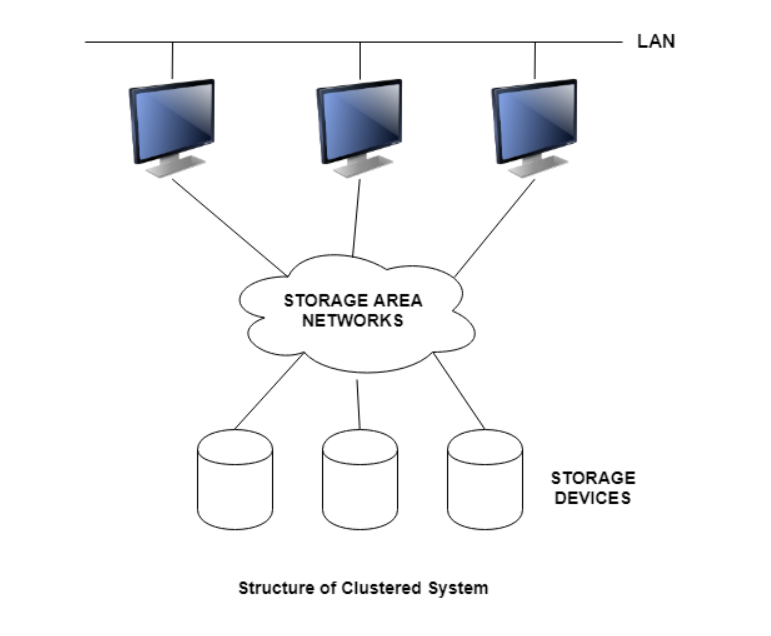 Structure of a Clustered System.PNG